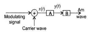 Important Questions for Class 12 Physics Chapter 15 Communication Systems Class 12 Important Questions 42