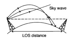 Important Questions for Class 12 Physics Chapter 15 Communication Systems Class 12 Important Questions 49