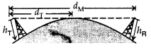 Important Questions for Class 12 Physics Chapter 15 Communication Systems Class 12 Important Questions 50