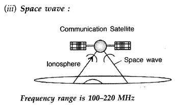 Important Questions for Class 12 Physics Chapter 15 Communication Systems Class 12 Important Questions 55