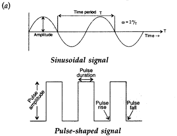 Important Questions for Class 12 Physics Chapter 15 Communication Systems Class 12 Important Questions 59