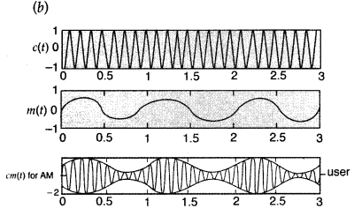 Important Questions for Class 12 Physics Chapter 15 Communication Systems Class 12 Important Questions 60