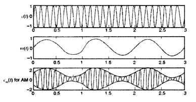 Important Questions for Class 12 Physics Chapter 15 Communication Systems Class 12 Important Questions 61