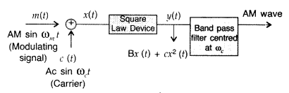 Important Questions for Class 12 Physics Chapter 15 Communication Systems Class 12 Important Questions 67