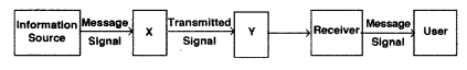 Important Questions for Class 12 Physics Chapter 15 Communication Systems Class 12 Important Questions 71