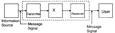 Important Questions for Class 12 Physics Chapter 15 Communication Systems Class 12 Important Questions 74