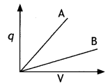 Class 12 Physics Important Questions Chapter 2 Electrostatic Potential and Capacitance 2