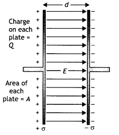 Class 12 Physics Important Questions Chapter 2 Electrostatic Potential and Capacitance 27