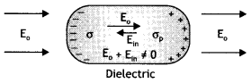 Class 12 Physics Important Questions Chapter 2 Electrostatic Potential and Capacitance 34