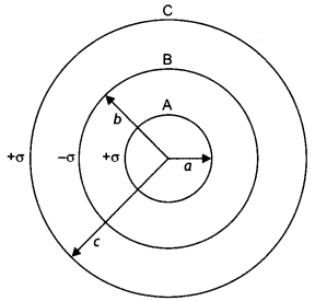 Class 12 Physics Important Questions Chapter 2 Electrostatic Potential and Capacitance 37