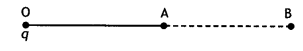 Class 12 Physics Important Questions Chapter 2 Electrostatic Potential and Capacitance 7