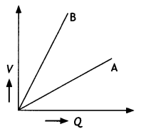 Class 12 Physics Important Questions Chapter 2 Electrostatic Potential and Capacitance 8