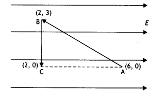 Class 12 Physics Important Questions Chapter 2 Electrostatic Potential and Capacitance 9