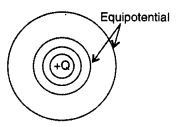 Important Questions for Class 12 Physics Chapter 2 Electrostatic Potential and Capacitance Class 12 Important Questions 133