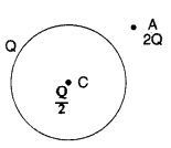 Important Questions for Class 12 Physics Chapter 2 Electrostatic Potential and Capacitance Class 12 Important Questions 149