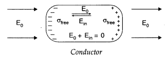 Important Questions for Class 12 Physics Chapter 2 Electrostatic Potential and Capacitance Class 12 Important Questions 150