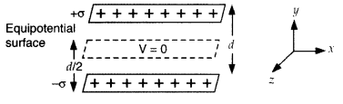 Important Questions for Class 12 Physics Chapter 2 Electrostatic Potential and Capacitance Class 12 Important Questions 18