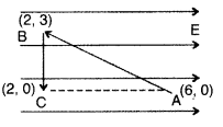 Important Questions for Class 12 Physics Chapter 2 Electrostatic Potential and Capacitance Class 12 Important Questions 29