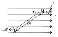 Important Questions for Class 12 Physics Chapter 2 Electrostatic Potential and Capacitance Class 12 Important Questions 31