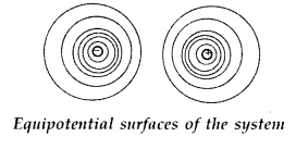 Important Questions for Class 12 Physics Chapter 2 Electrostatic Potential and Capacitance Class 12 Important Questions 4