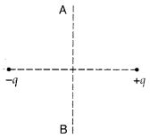 Important Questions for Class 12 Physics Chapter 2 Electrostatic Potential and Capacitance Class 12 Important Questions 7