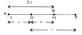 Important Questions for Class 12 Physics Chapter 2 Electrostatic Potential and Capacitance Class 12 Important Questions 8