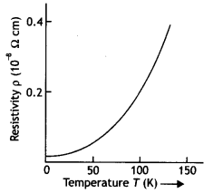 Class 12 Physics Important Questions Chapter 3 Current Electricity 14