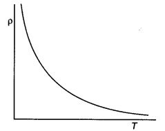 Class 12 Physics Important Questions Chapter 3 Current Electricity 15