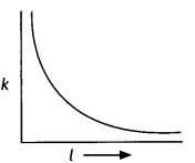 Class 12 Physics Important Questions Chapter 3 Current Electricity 17