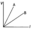 Class 12 Physics Important Questions Chapter 3 Current Electricity 3