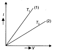 Class 12 Physics Important Questions Chapter 3 Current Electricity 4