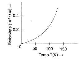 Important Questions for Class 12 Physics Chapter 3 Current Electricity Class 12 Important Questions 14