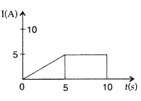 Important Questions for Class 12 Physics Chapter 3 Current Electricity Class 12 Important Questions 164