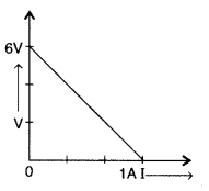 Important Questions for Class 12 Physics Chapter 3 Current Electricity Class 12 Important Questions 19