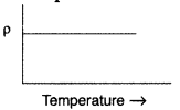 Important Questions for Class 12 Physics Chapter 3 Current Electricity Class 12 Important Questions 57