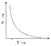 Important Questions for Class 12 Physics Chapter 3 Current Electricity Class 12 Important Questions 6