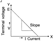 Important Questions for Class 12 Physics Chapter 3 Current Electricity Class 12 Important Questions 63