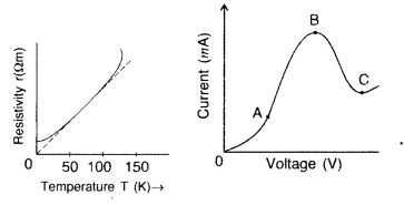 Important Questions for Class 12 Physics Chapter 3 Current Electricity Class 12 Important Questions 66