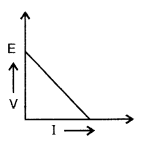 Important Questions for Class 12 Physics Chapter 3 Current Electricity Class 12 Important Questions 68