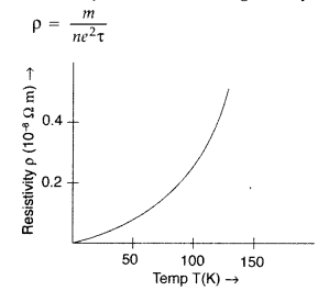 Important Questions for Class 12 Physics Chapter 3 Current Electricity Class 12 Important Questions 88