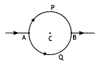 Class 12 Physics Important Questions Chapter 4 Moving Charges and Magnetism 1