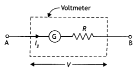 Class 12 Physics Important Questions Chapter 4 Moving Charges and Magnetism 15