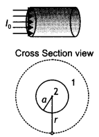 Class 12 Physics Important Questions Chapter 4 Moving Charges and Magnetism 42