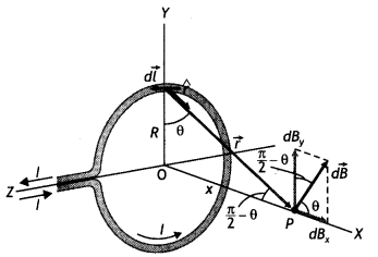 Class 12 Physics Important Questions Chapter 4 Moving Charges and Magnetism 45