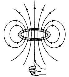 Class 12 Physics Important Questions Chapter 4 Moving Charges and Magnetism 5