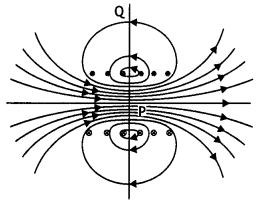 Class 12 Physics Important Questions Chapter 4 Moving Charges and Magnetism 6