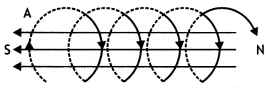 Class 12 Physics Important Questions Chapter 4 Moving Charges and Magnetism 60