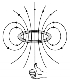 Class 12 Physics Important Questions Chapter 4 Moving Charges and Magnetism 62