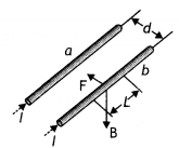 Class 12 Physics Important Questions Chapter 4 Moving Charges and Magnetism 67