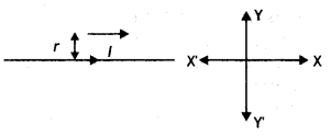 Class 12 Physics Important Questions Chapter 4 Moving Charges and Magnetism 71